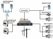 Imagens do Worldtel, bairro Centro - Itu